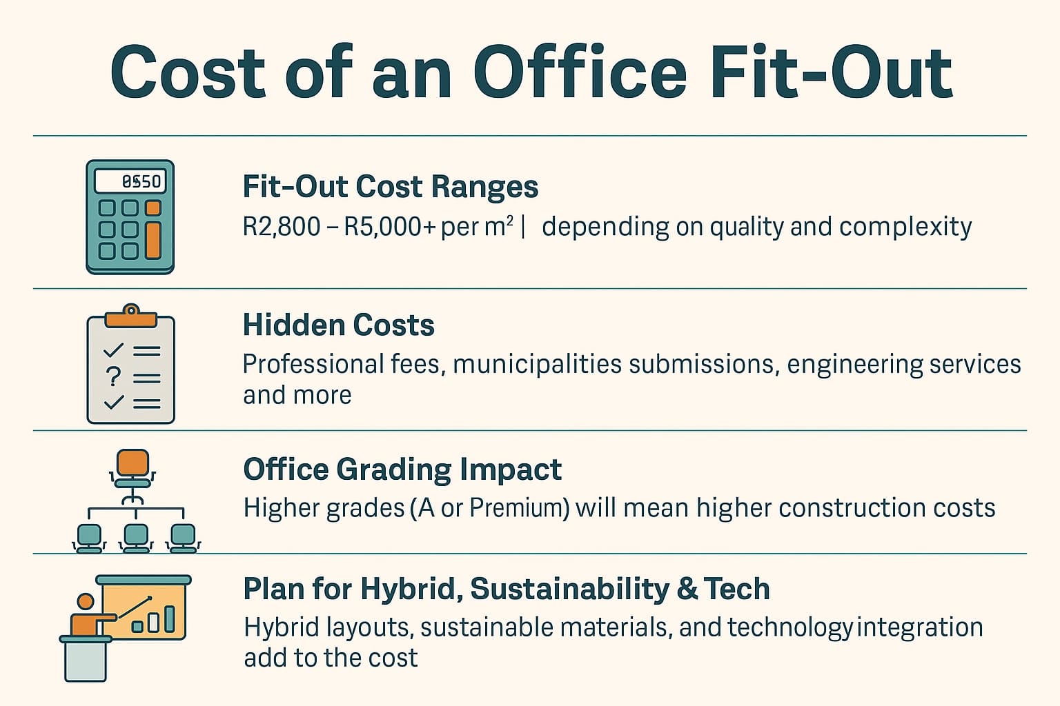 office fit-out cost